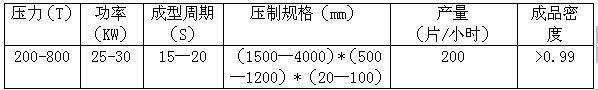 珍珠巖防火門芯板設備技術參數(shù)